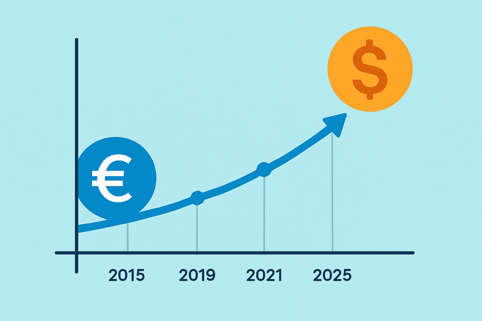 Graphique montrant l